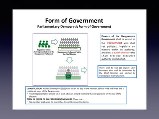 Form	of	Government	
Parliamentary-Democra4c	Form	of	Government	
	 			 	 			 		
There	 shall	 be	 two	 (2)	 Deputy	 Chief	
Ministers	 who	 shall	 be	 nominated	 by	
the	 Chief	 Minister	 and	 elected	 by	
members	of	the	Parliament.		
Powers	 of	 the	 Bangsamoro		
Government	shall	be	vested	in	
the	 Parliament	 who	 shall	
set	 policies,	 legislate	 on	
maAers	 within	 its	 authority,	
and	elect	a	Chief	Minister	who	
shall	 exercise	 execuCve	
authority	on	its	behalf.		
QUALIFICATION:	At	least	Twenty	ﬁve	(25)	years	old	on	the	day	of	the	elecCon,	able	to	read	and	write	and	a	
registered	voter	of	the	Bangsamoro.		
•  Youth	representaCve	should	be	at	least	18	years	old	and	not	more	than	30	years	old	on	the	day	of	the	
elecCon.		
TERM	OF	OFFICE	OF	ALL	PARLIAMENT	MEMBERS:	Three	Years		
•  No	member	shall	serve	for	more	than	three	(3)	consecuCve	terms.		
 
