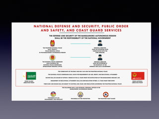 NATIONAL DEFENSE AND SECURITY, PUBLIC ORDER
AND SAFETY, AND COAST GUARD SERVICES
THE DEFENSE AND SECURITY OF THE BANGSAMORO AUTONOMOUS REGION
SHALL BE THE RESPONSIBILITY OF THE NATIONAL GOVERNMENT
THE PHILIPPINE NATIONAL POLICE
SHALL CREATE A
POLICE REGIONAL OFFICE
IN THE BANGSAMORO AUTONOMOUS REGION
REGIONAL DIRECTOR
(SHALL BE APPOINTED UPON
CONSULTATION WITH THE
CHIEF MINISTER)
THE NATIONAL POLICE COMMISION
SHALL ESTABLISH THE
NATIONAL POLICE COMMISSION
BANGSAMORO REGIONAL OFFICE
REGIONAL DIRECTOR
(SHALL BE APPOINTED BY
THE SECRETARY OF THE
INTERIOR AND LOCAL GOVERNMENT
THE COMBATANTS OF THE MNLF AND MILF CAN JOIN THE PHILIPPINE NATIONAL POLICE
THE NATIONAL POLICE COMMISSION SHALL WAIVE THE REQUIREMENTS ON AGE, HEIGHT, AND EDUCATIONAL ATTAINMENT
WAIVER SHALL BE AVAILED OF WITHIN A PERIOD OF FIVE (5) YEARS FROM THE RATIFICATION OF THE BANGSAMORO ORGANIC LAW
REQUIRMENT OF EDUCATIONAL ATTAINMENT SHALL BE COMPLIED WITHIN FIFTEEN (15) YEARS FROM THEIR ENTRY
THEIR RANK AND GRADE SHALL BE SUBJECT TO EXISTING LAWS, RULES AND REGULATIONS GOVERNING THE PHILIPPINE NATIONAL POLICE
MORO ISLAMIC
LIBERATION FRONT
MORO NATIONAL
LIBERATION FRONT
THE FOLLOWING SHALL ALSO ESTABLISH REGIONAL OFFICES IN THE
BANGSAMORO AUTONOMOUS REGION
THE BUREAU OF JAIL
MANAGEMENT AND PENOLOGY
THE BUREAU OF FIRE PROTECTION THE PHILIPPINE COAST GUARD
 