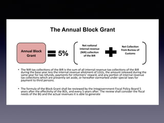 The Annual Block Grant
•  The	NIR	tax	collec.ons	of	the	BIR	is	the	sum	of	all	internal	revenue	tax	collec.ons	of	the	BIR	
during	the	base	year	less	the	internal	revenue	allotment	of	LGUs,	the	amount	released	during	the	
same	year	for	tax	refunds,	payments	for	informers’	reward,	and	any	por.on	of	internal	revenue	
tax	collec.ons	which	are	presently	set	aside,	or	hereaCer	earmarked	under	special	laws	for	
payment	to	third	persons.	
•  The	formula	of	the	Block	Grant	shall	be	reviewed	by	the	Integovernment	Fiscal	Policy	Board	5	
years	aCer	the	eﬀec.vity	of	the	BOL,	and	every	5	years	aCer.	The	review	shall	consider	the	ﬁscal	
needs	of	the	BG	and	the	actual	revenues	it	is	able	to	generate	
Annual	Block	
Grant	
Net	na0onal	
internal	revenue	
(NIR)	collec0on		
of	the	BIR			5%
Net	Collec0on	
from	Bureau	of	
Customs	
 