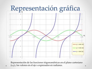 Representación gráfica
Representación de las funciones trigonométricas en el plano cartesiano
(x,y), los valores en el eje x expresados en radianes.
 