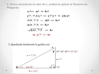 4. Ahora conociendo el valor de c, podemos aplicar el Teorema de
Pitágoras:
5. Quedando finalmente la gráfica así:
 