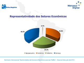 Representatividade dos Setores Econômicos 