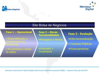 Fase 2 – Novas Funcionalidades Mensagens e Alertas Indexador x Cruzamento Fase 1 – Operacional Disponibilização e fortalecimento da ferramenta Povoamento e massa de dados Fase 3 - Evolução Internacionalização Compras Públicas Financiamentos Site Bolsa de Negócios   