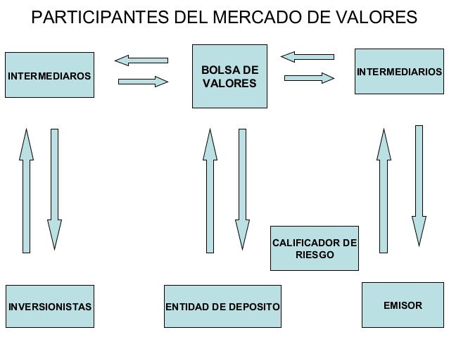 Simple Entender Del Mercado De Valores - creditodaichlor