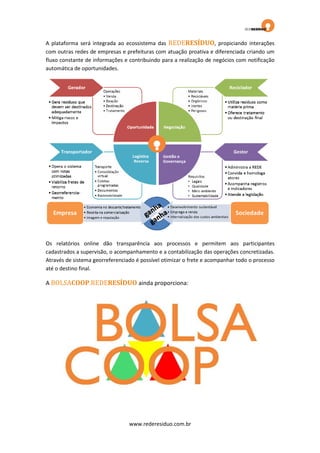 A plataforma será integrada ao ecossistema das REDERESÍDUO, propiciando interações
com outras redes de empresas e prefeituras com atuação proativa e diferenciada criando um
fluxo constante de informações e contribuindo para a realização de negócios com notificação
automática de oportunidades.

Os relatórios online dão transparência aos processos e permitem aos participantes
cadastrados a supervisão, o acompanhamento e a contabilização das operações concretizadas.
Através de sistema georreferenciado é possível otimizar o frete e acompanhar todo o processo
até o destino final.

A BOLSACOOP.REDERESÍDUO ainda proporciona:

www.rederesiduo.com.br

 