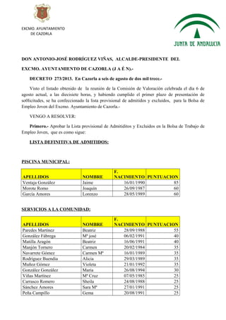 EXCMO. AYUNTAMIENTO
DE CAZORLA
DON ANTONIO-JOSÉ RODRÍGUEZ VIÑAS, ALCALDE-PRESIDENTE DEL
EXCMO. AYUNTAMIENTO DE CAZORLA (J A É N).-
DECRETO 273/2013. En Cazorla a seis de agosto de dos mil trece.-
Visto el listado obtenido de la reunión de la Comisión de Valoración celebrada el día 6 de
agosto actual, a las diecisiete horas, y habiendo cumplido el primer plazo de presentación de
so0licitudes, se ha confeccionado la lista provisional de admitidos y excluidos, para la Bolsa de
Empleo Joven del Excmo. Ayuntamiento de Cazorla.-
VENGO A RESOLVER:
Primero.- Aprobar la Lista provisional de Admitiditos y Excluidos en la Bolsa de Trabajo de
Empleo Joven, que es como sigue:
LISTA DEFINITIVA DE ADMITIDOS:
PISCINA MUNICIPAL:
APELLIDOS NOMBRE
F.
NACIMIENTO PUNTUACION
Ventaja González Jaime 16/01/1990 85
Morote Romo Joaquín 26/09/1987 60
García Amores Lorenzo 28/05/1989 60
SERVICIOS A LA COMUNIDAD:
APELLIDOS NOMBRE
F.
NACIMIENTO PUNTUACION
Paredes Martínez Beatriz 28/09/1988 55
González Fábrega Mª josé 06/02/1991 40
Matilla Aragón Beatriz 16/06/1991 40
Manjón Tornero Carmen 20/02/1984 35
Navarrete Gómez Carmen Mª 16/01/1989 35
Rodríguez Buendia Alicia 29/03/1989 35
Muñoz Gómez Violeta 21/01/1992 35
González González María 26/08/1994 30
Viñas Martínez Mª Cruz 07/05/1985 25
Carrasco Romero Sheila 24/08/1988 25
Sánchez Amores Sara Mª 27/01/1991 25
Peña Campillo Gema 20/08/1991 25
 