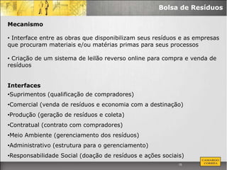Bolsa de Resíduos

Mecanismo

• Interface entre as obras que disponibilizam seus resíduos e as empresas
que procuram materiais e/ou matérias primas para seus processos

• Criação de um sistema de leilão reverso online para compra e venda de
resíduos


Interfaces
•Suprimentos (qualificação de compradores)
•Comercial (venda de resíduos e economia com a destinação)
•Produção (geração de resíduos e coleta)
•Contratual (contrato com compradores)
•Meio Ambiente (gerenciamento dos resíduos)
•Administrativo (estrutura para o gerenciamento)
•Responsabilidade Social (doação de resíduos e ações sociais)
                                                           15
 