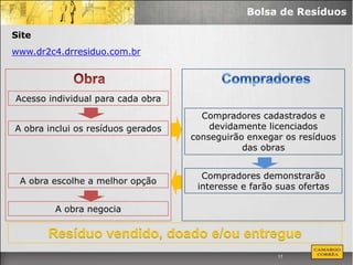 Bolsa de Resíduos

Site
www.dr2c4.drresiduo.com.br




Acesso individual para cada obra
                                      Compradores cadastrados e
A obra inclui os resíduos gerados       devidamente licenciados
                                    conseguirão enxegar os resíduos
                                               das obras


                                      Compradores demonstrarão
 A obra escolhe a melhor opção
                                     interesse e farão suas ofertas

         A obra negocia

       Resíduo vendido, doado e/ou entregue
                                                       17
 