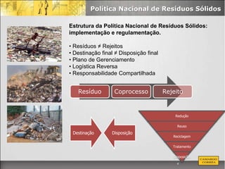 Política Nacional de Resíduos Sólidos

Estrutura da Política Nacional de Resíduos Sólidos:
implementação e regulamentação.

• Resíduos ≠ Rejeitos
• Destinação final ≠ Disposição final
• Plano de Gerenciamento
• Logística Reversa
• Responsabilidade Compartilhada


   Resíduo        Coprocesso            Rejeito


                                            Redução

                                             Reuso

 Destinação      Disposição
                                           Reciclagem

                                           Tratamento

                                           Disposição
                                             4
 