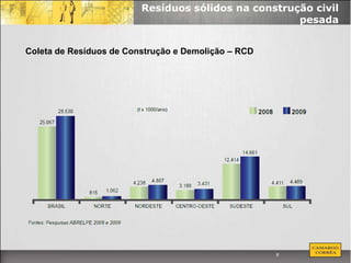 Resíduos sólidos na construção civil
                                                     pesada


Coleta de Resíduos de Construção e Demolição – RCD




                                                     8
 