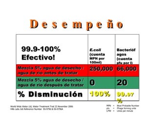 MPN = Most Probable Number pfu = Phage forming units LPM = Litres per minute   World Wide Water Ltd, Water Treatment Trial 23 November 2006 Hills Labs Job Reference Number  E6-9796 & E6-9796A Desempeño 99. 97 % 100% % Disminución 20 0 Mezcla 5% agua de desecho / agua de río después de tratar 66,000 250,000 Mezcla 5% agua de desecho / agua de río antes de tratar Bacteriófagos (cuenta pfu por l) E.coli  (cuenta MPN por 100ml) 99.9-100% Efectivo! 
