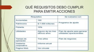 QUÉ REQUISITOS DEBO CUMPLIR
PARA EMITIR ACCIONES
 