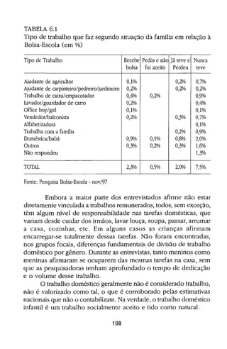 Bolsa Escola: melhoria educacional e redução da pobreza