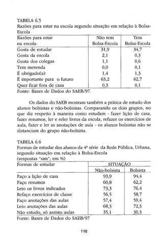 Bolsa Escola: melhoria educacional e redução da pobreza