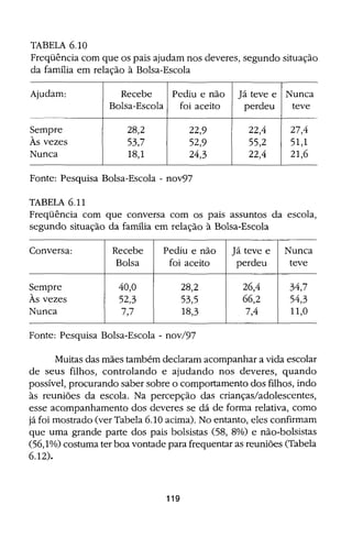 Bolsa Escola: melhoria educacional e redução da pobreza