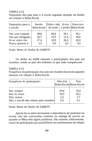Bolsa Escola: melhoria educacional e redução da pobreza