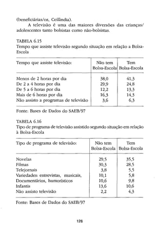 Bolsa Escola: melhoria educacional e redução da pobreza