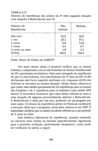 Bolsa Escola: melhoria educacional e redução da pobreza