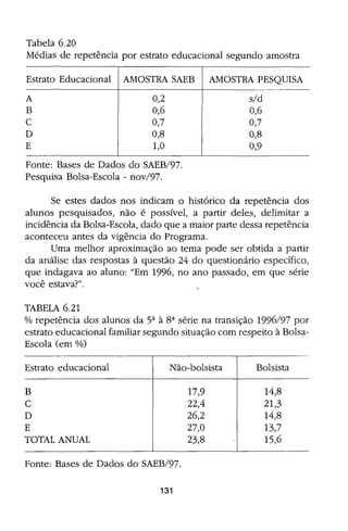Bolsa Escola: melhoria educacional e redução da pobreza