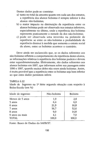 Bolsa Escola: melhoria educacional e redução da pobreza