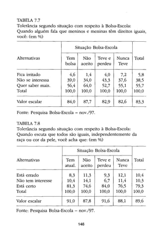 Bolsa Escola: melhoria educacional e redução da pobreza
