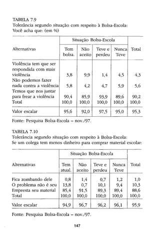 Bolsa Escola: melhoria educacional e redução da pobreza