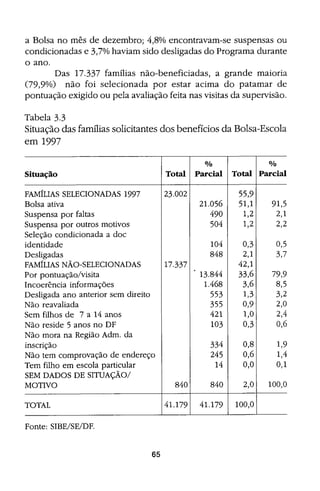 Bolsa Escola: melhoria educacional e redução da pobreza