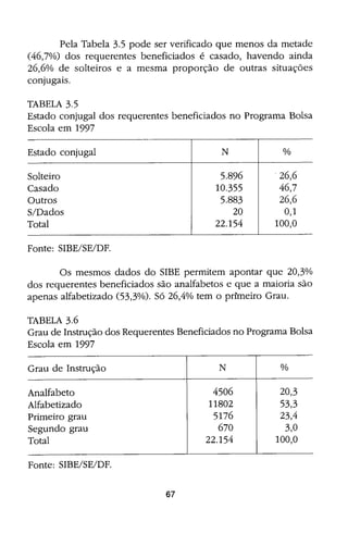 Bolsa Escola: melhoria educacional e redução da pobreza