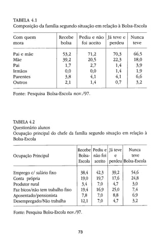 Bolsa Escola: melhoria educacional e redução da pobreza