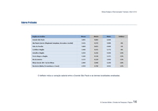 Bolsa Estágio e Remuneração Trainees | Abril 2.012




Valores Praticados




                     O deflator indica a variação salarial entre a Grande São Paulo e as demais localidades analisadas.




                                                                                               © Carreira Müller | Divisão de Pesquisa | Página   14
 