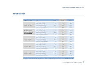 Bolsa Estágio e Remuneração Trainees | Abril 2.012




Valores da Bolsa Estágio




                           © Carreira Müller | Divisão de Pesquisa | Página   6
 