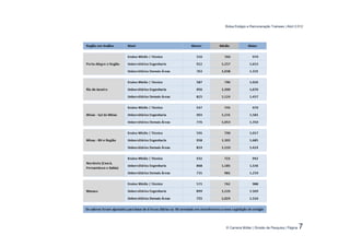 Bolsa Estágio e Remuneração Trainees | Abril 2.012




© Carreira Müller | Divisão de Pesquisa | Página   7
 