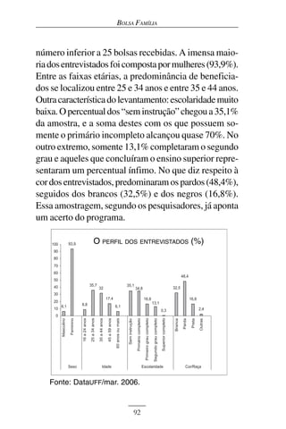 BOLSA FAMÍLIA



número inferior a 25 bolsas recebidas. A imensa maio-
ria dos entrevistados foi composta por mulheres (93,9%).
Entre as faixas etárias, a predominância de beneficia-
dos se localizou entre 25 e 34 anos e entre 35 e 44 anos.
Outra característica do levantamento: escolaridade muito
baixa. O percentual dos “sem instrução” chegou a 35,1%
da amostra, e a soma destes com os que possuem so-
mente o primário incompleto alcançou quase 70%. No
outro extremo, somente 13,1% completaram o segundo
grau e aqueles que concluíram o ensino superior repre-
sentaram um percentual ínfimo. No que diz respeito à
cor dos entrevistados, predominaram os pardos (48,4%),
seguidos dos brancos (32,5%) e dos negros (16,8%).
Essa amostragem, segundo os pesquisadores, já aponta
um acerto do programa.

            O perfil dos entrevistados
               O PERFIL DOS ENTREVISTADOS (%)




   Fonte: DataUFF/mar. 2006.


                           92
 
