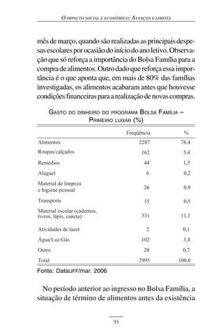 O IMPACTO SOCIAL E ECONÔMICO: AVANÇOS E LIMITES



mês de março, quando são realizadas as principais despe-
sas escolares por ocasião do início do ano letivo. Observa-
ção que só reforça a importância do Bolsa Família para a
compra de alimentos. Outro dado que reforça essa impor-
tância é o que aponta que, em mais de 80% das famílias
investigadas, os alimentos acabaram antes que houvesse
condições financeiras para a realização de novas compras.

    GASTO   DO DINHEIRO DO PROGRAMA       BOLSA FAMÍLIA –
                    PRIMEIRO    LUGAR   (%)




Fonte: DataUFF/mar. 2006


  No período anterior ao ingresso no Bolsa Família, a
situação de término de alimentos antes da existência


                               95
 
