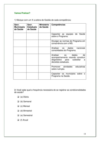 Vamos Praticar?


1) Marque com um X a esfera de Gestão de cada competência:

Secr.         Secr.        Ministério   Competências
Municipais    Estaduais    da Saúde
de Saúde      de Saúde

                                        Capacitar as equipes de Saúde
                                        sobre o Programa.

                                        Divulgar as normas do Programa em
                                        consonância com o MS.

                                        Analisar   os    dados    nacionais
                                        consolidados do Programa.

                                        Analisar     os     dados      de
                                        acompanhamento visando constituir
                                        diagnóstico   para   subsidiar  a
                                        decisões estaduais.

                                        Promover     atividades   educativas
                                        sobre nutrição.

                                        Capacitar os municípios sobre o
                                        Programa na Saúde.




2) Você sabe qual a frequência necessária de se registrar as condicionalidades
de saúde?

      (a) Diária

      (b) Semanal

      (c) Mensal

      (d) Bimestral

      (e) Semestral

      (f) Anual




                                                                           14
 