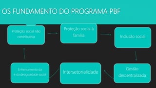 OS FUNDAMENTO DO PROGRAMA PBF
Proteção social à
família Inclusão social
Gestão
descentralizada
Intersetorialidade
Enfrentamento da
e da desigualdade social
Proteção social não
contributiva
 