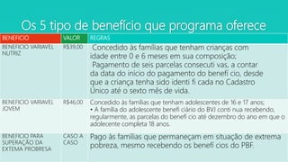 Os 5 tipo de benefício que programa oferece
BENEFICIO VALOR REGRAS
BENEFICIO VARIAVEL
NUTRIZ
R$39,00 Concedido às famílias que tenham crianças com
idade entre 0 e 6 meses em sua composição;
Pagamento de seis parcelas consecuti vas, a contar
da data do início do pagamento do benefí cio, desde
que a criança tenha sido identi fi cada no Cadastro
Único até o sexto mês de vida.
BENEFICIO VARIAVEL
JOVEM
R$46,00 Concedido às famílias que tenham adolescentes de 16 e 17 anos;
• A família do adolescente benefi ciário do BVJ conti nua recebendo,
regularmente, as parcelas do benefí cio até dezembro do ano em que o
adolecente completa 18 anos.
BENEFICIO PARA
SUPERAÇÃO DA
EXTEMA PROBRESA
CASO A
CASO
Pago às famílias que permaneçam em situação de extrema
pobreza, mesmo recebendo os benefí cios do PBF.
 