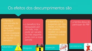 Os efeitos dos descumprimentos são
• a família é
comunicada de
que algum
integrante deixou
de cumprir
condicionalidade
s, mas não deixa
de receber o
benefício
Advertênci
a
• o benefício fica
bloqueado por
um mês, mas
pode ser sacado
no mês seguinte
junto com a nova
parcela
bloqueio
• o benefício fica
suspenso por dois
meses, e a família
não poderá
receber os valores
referentes a esse
período;
suspenção
• a família deixa de
participar do PBF
cancelamento
 