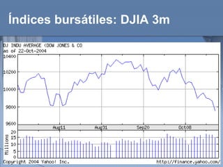 Índices bursátiles: DJIA 3m 
