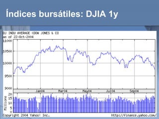 Índices bursátiles: DJIA 1y 