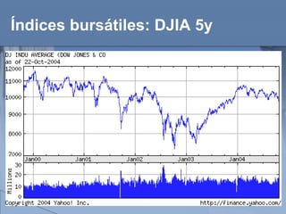 Índices bursátiles: DJIA 5y 