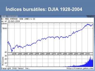 Índices bursátiles: DJIA 1928-2004 