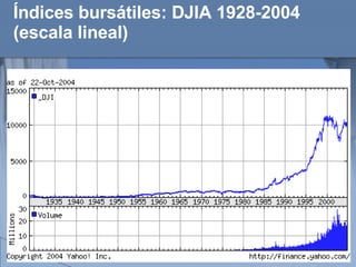 Índices bursátiles: DJIA 1928-2004 (escala lineal) 