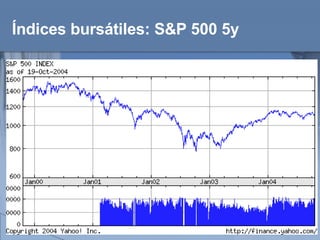 Índices bursátiles: S&P 500 5y 