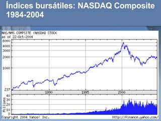 Índices bursátiles: NASDAQ Composite 1984-2004 