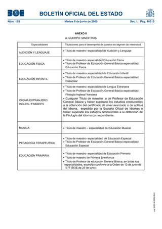 BOLETÍN OFICIAL DEL ESTADO
Núm. 139                         Martes 9 de junio de 2009                                 Sec. I. Pág. 48515



                                          ANEXO II
                                  A. CUERPO: MAESTROS

                Especialidades    Titulaciones para el desempeño de puestos en régimen de interinidad

                                  Titulo de maestro- especialidad de Audición y Lenguaje
       AUDICIÓN Y LENGUAJE

                                  Titulo de maestro- especialidad Educación Física
       EDUCACIÓN FÍSICA           Titulo de Profesor de Educación General Básica especialidad:
                                  Educación Física

                                  Titulo de maestro- especialidad de Educación Infantil
                                  Titulo de Profesor de Educación General Básica especialidad:
       EDUCACIÓN INFANTIL
                                  Preescolar

                                  Titulo de maestro- especialidad de Lengua Extranjera
                                  Titulo de Profesor de Educación General Básica especialidad:
                                  Filología Inglesa/ francesa
                                   Cualquier Título de maestro o de Profesor de Educación
       IDIOMA EXTRANJERO:
                                 General Básica y haber superado los estudios conducentes
       INGLES / FRANCES          a la obtención del certificado de nivel avanzado o de aptitud
                                 del idioma, expedido por la Escuela Oficial de Idiomas o
                                 haber superado los estudios conducentes a la obtención de
                                 la Filología del idioma correspondiente.



       MUSICA                     Titulo de maestro – especialidad de Educación Musical


                                  Titulo de maestro- especialidad de Educación Especial
       PEDAGOGÍA TERAPEUTICA      Titulo de Profesor de Educación General Básica especialidad:
                                  Educación Especial

                                  Titulo de maestro- especialidad de Educación Primaria
       EDUCACIÓN PRIMARIA
                                  Titulo de maestro de Primera Enseñanza
                                  Titulo de Profesor de educación General Básica, en todas sus
                                 especialidades, expedido conforme a la Orden de 13 de junio de
                                 1977 (BOE de 25 de junio)
                                                                                                            cve: BOE-A-2009-9541
 