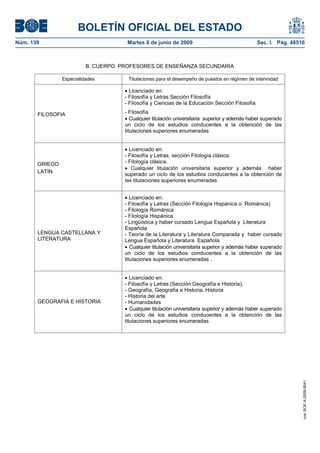 BOLETÍN OFICIAL DEL ESTADO
Núm. 139                              Martes 9 de junio de 2009                                 Sec. I. Pág. 48516



                          B. CUERPO: PROFESORES DE ENSEÑANZA SECUNDARIA

                Especialidades         Titulaciones para el desempeño de puestos en régimen de interinidad

                                       Licenciado en:
                                     - Filosofía y Letras Sección Filosofía
                                     - Filosofía y Ciencias de la Educación Sección Filosofía

       FILOSOFIA                     - Filosofía
                                        Cualquier titulación universitaria superior y además haber superado
                                     un ciclo de los estudios conducentes a la obtención de las
                                     titulaciones superiores enumeradas


                                       Licenciado en:
                                     - Filosofía y Letras, sección Filología clásica
       GRIEGO                        - Filología clásica.
                                        Cualquier titulación universitaria superior y además haber
       LATIN
                                     superado un ciclo de los estudios conducentes a la obtención de
                                     las titulaciones superiores enumeradas


                                        Licenciado en:
                                     - Filosofía y Letras (Sección Filología Hispánica o Románica)
                                     - Filología Románica
                                     - Filología Hispánica
                                     - Lingüística y haber cursado Lengua Española y Literatura
                                     Española
       LENGUA CASTELLANA Y           - Teoría de la Literatura y Literatura Comparada y haber cursado
       LITERATURA                    Lengua Española y Literatura Española
                                        Cualquier titulación universitaria superior y además haber superado
                                     un ciclo de los estudios conducentes a la obtención de las
                                     titulaciones superiores enumeradas .


                                        Licenciado en:
                                     - Filosofía y Letras (Sección Geografía e Historia),
                                     - Geografía, Geografía e Historia, Historia
                                     - Historia del arte
       GEOGRAFIA E HISTORIA          - Humanidades
                                        Cualquier titulación universitaria superior y además haber superado
                                     un ciclo de los estudios conducentes a la obtención de las
                                     titulaciones superiores enumeradas
                                                                                                                 cve: BOE-A-2009-9541
 