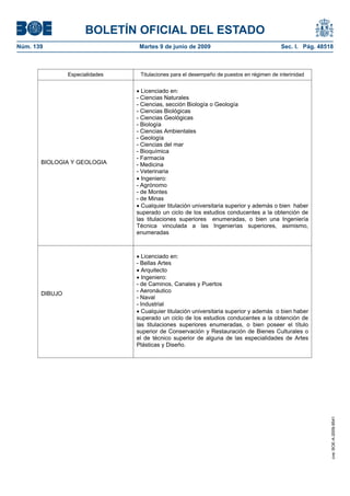 BOLETÍN OFICIAL DEL ESTADO
Núm. 139                          Martes 9 de junio de 2009                                Sec. I. Pág. 48518



                Especialidades    Titulaciones para el desempeño de puestos en régimen de interinidad


                                   Licenciado en:
                                 - Ciencias Naturales
                                 - Ciencias, sección Biología o Geología
                                 - Ciencias Biológicas
                                 - Ciencias Geológicas
                                 - Biología
                                 - Ciencias Ambientales
                                 - Geología
                                 - Ciencias del mar
                                 - Bioquímica
                                 - Farmacia
       BIOLOGIA Y GEOLOGIA       - Medicina
                                 - Veterinaria
                                   Ingeniero:
                                 - Agrónomo
                                 - de Montes
                                 - de Minas
                                   Cualquier titulación universitaria superior y además o bien haber
                                 superado un ciclo de los estudios conducentes a la obtención de
                                 las titulaciones superiores enumeradas, o bien una Ingeniería
                                 Técnica vinculada a las Ingenierías superiores, asimismo,
                                 enumeradas



                                   Licenciado en:
                                 - Bellas Artes
                                   Arquitecto
                                   Ingeniero:
                                 - de Caminos, Canales y Puertos
       DIBUJO                    - Aeronáutico
                                 - Naval
                                 - Industrial
                                   Cualquier titulación universitaria superior y además o bien haber
                                 superado un ciclo de los estudios conducentes a la obtención de
                                 las titulaciones superiores enumeradas, o bien poseer el título
                                 superior de Conservación y Restauración de Bienes Culturales o
                                 el de técnico superior de alguna de las especialidades de Artes
                                 Plásticas y Diseño.
                                                                                                            cve: BOE-A-2009-9541
 