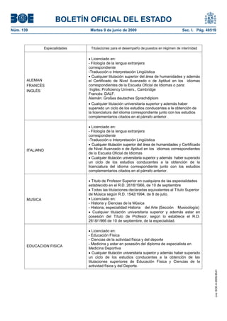 BOLETÍN OFICIAL DEL ESTADO
Núm. 139                            Martes 9 de junio de 2009                                Sec. I. Pág. 48519



                  Especialidades    Titulaciones para el desempeño de puestos en régimen de interinidad


                                     Licenciado en:
                                   - Filología de la lengua extranjera
                                   correspondiente
                                   -Traducción o Interpretación Lingüística
                                     Cualquier titulación superior del área de humanidades y además
       ALEMAN                      el Certificado de Nivel Avanzado o de Aptitud en los idiomas
       FRANCÉS                     correspondientes de la Escuela Oficial de Idiomas o para:
       INGLÉS                       Inglés: Proficiency Univers., Cambridge
                                   Francés: DALF.
                                   Alemán: Großes deutsches Sprachdiplom
                                     Cualquier titulación universitaria superior y además haber
                                   superado un ciclo de los estudios conducentes a la obtención de
                                   la licenciatura del idioma correspondiente junto con los estudios
                                   complementarios citados en el párrafo anterior.

                                      Licenciado en:
                                   - Filología de la lengua extranjera
                                   correspondiente
                                   -Traducción o Interpretación Lingüística
                                      Cualquier titulación superior del área de humanidades y Certificado
       ITALIANO                    de Nivel Avanzado o de Aptitud en los idiomas correspondientes
                                   de la Escuela Oficial de Idiomas
                                      Cualquier titulación universitaria superior y además haber superado
                                   un ciclo de los estudios conducentes a la obtención de la
                                   licenciatura del idioma correspondiente junto con los estudios
                                   complementarios citados en el párrafo anterior.

                                     Titulo de Profesor Superior en cualquiera de las especialidades
                                   establecido en el R.D. 2618/1966, de 10 de septiembre
                                     Todas las titulaciones declaradas equivalentes al Título Superior
                                   de Música según R.D. 1542/1994, de 8 de julio.
       MUSICA                        Licenciado en:
                                   - Historia y Ciencias de la Música
                                   - Historia, especialidad Historia del Arte (Sección Musicología)
                                      Cualquier titulación universitaria superior y además estar en
                                   posesión del Título de Profesor, según lo establece el R.D.
                                   2618/1966 de 10 de septiembre, de la especialidad.

                                      Licenciado en:
                                   - Educación Física
                                   - Ciencias de la actividad física y del deporte
                                   - Medicina y estar en posesión del diploma de especialista en
       EDUCACION FISICA
                                   Medicina Deportiva
                                      Cualquier titulación universitaria superior y además haber superado
                                   un ciclo de los estudios conducentes a la obtención de las
                                   titulaciones superiores de Educación Física y Ciencias de la
                                   actividad física y del Deporte.
                                                                                                              cve: BOE-A-2009-9541
 