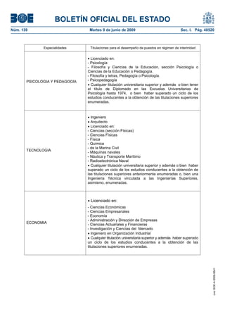 BOLETÍN OFICIAL DEL ESTADO
Núm. 139                         Martes 9 de junio de 2009                                Sec. I. Pág. 48520



              Especialidades     Titulaciones para el desempeño de puestos en régimen de interinidad


                                  Licenciado en:
                                - Psicología
                                - Filosofía y Ciencias de la Educación, sección Psicología o
                                Ciencias de la Educación o Pedagogía.
                                - Filosofía y letras, Pedagogía o Psicología.
       PSICOLOGIA Y PEDAGOGIA   - Psicopedagogía
                                  Cualquier titulación universitaria superior y además o bien tener
                                el título de Diplomado en las Escuelas Universitarias de
                                Psicología hasta 1974, o bien haber superado un ciclo de los
                                estudios conducentes a la obtención de las titulaciones superiores
                                enumeradas.



                                  Ingeniero
                                  Arquitecto
                                  Licenciado en:
                                - Ciencias (sección Físicas)
                                - Ciencias Físicas
                                - Física
                                - Química
                                - de la Marina Civil
       TECNOLOGIA
                                - Máquinas navales
                                - Náutica y Transporte Marítimo
                                - Radioelectrónica Naval
                                  Cualquier titulación universitaria superior y además o bien haber
                                superado un ciclo de los estudios conducentes a la obtención de
                                las titulaciones superiores anteriormente enumeradas o, bien una
                                Ingeniería Técnica vinculada a las Ingenierías Superiores,
                                asimismo, enumeradas.



                                 Licenciado en:
                                - Ciencias Económicas
                                - Ciencias Empresariales
                                - Economía
                                - Administración y Dirección de Empresas
       ECONOMIA                 - Ciencias Actuariales y Financieras
                                - Investigación y Ciencias del Mercado
                                   Ingeniero en Organización Industrial
                                   Cualquier titulación universitaria superior y además haber superado
                                un ciclo de los estudios conducentes a la obtención de las
                                titulaciones superiores enumeradas.
                                                                                                           cve: BOE-A-2009-9541
 